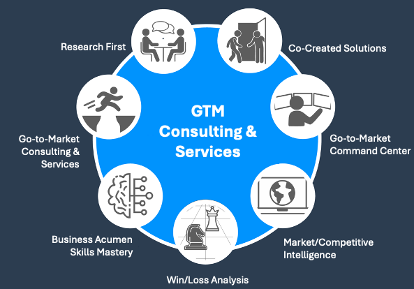 BIS Revenue System diagram